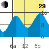 Tide chart for Homer, Alaska on 2021/08/29