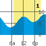 Tide chart for Homer, Alaska on 2021/09/1
