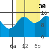Tide chart for Homer, Alaska on 2021/09/30