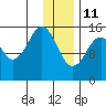 Tide chart for Homer, Alaska on 2022/01/11