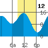 Tide chart for Homer, Alaska on 2022/02/12