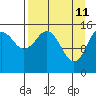 Tide chart for Homer, Alaska on 2022/04/11