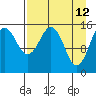 Tide chart for Homer, Alaska on 2022/04/12