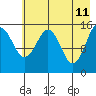 Tide chart for Homer, Alaska on 2022/05/11