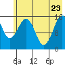 Tide chart for Homer, Alaska on 2022/05/23
