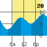 Tide chart for Homer, Alaska on 2022/08/20