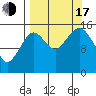 Tide chart for Homer, Alaska on 2022/09/17