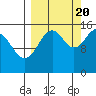 Tide chart for Homer, Alaska on 2022/09/20