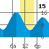 Tide chart for Homer, Alaska on 2023/01/15