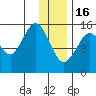 Tide chart for Homer, Alaska on 2023/01/16