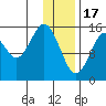 Tide chart for Homer, Alaska on 2023/01/17
