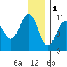 Tide chart for Homer, Alaska on 2023/01/1