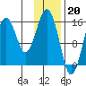 Tide chart for Homer, Alaska on 2023/01/20