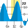 Tide chart for Homer, Alaska on 2023/01/22