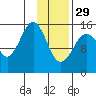 Tide chart for Homer, Alaska on 2023/01/29