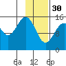 Tide chart for Homer, Alaska on 2023/01/30