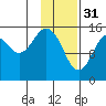 Tide chart for Homer, Alaska on 2023/01/31