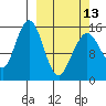 Tide chart for Homer, Alaska on 2023/03/13