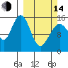 Tide chart for Homer, Alaska on 2023/03/14