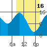 Tide chart for Homer, Alaska on 2023/03/16