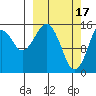 Tide chart for Homer, Alaska on 2023/03/17