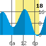 Tide chart for Homer, Alaska on 2023/03/18
