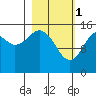 Tide chart for Homer, Alaska on 2023/03/1
