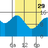 Tide chart for Homer, Alaska on 2023/03/29