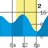 Tide chart for Homer, Alaska on 2023/03/2