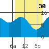 Tide chart for Homer, Alaska on 2023/03/30