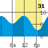 Tide chart for Homer, Alaska on 2023/03/31