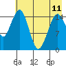Tide chart for Homer, Alaska on 2023/05/11