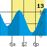 Tide chart for Homer, Alaska on 2023/05/13