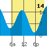 Tide chart for Homer, Alaska on 2023/05/14