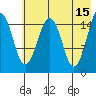 Tide chart for Homer, Alaska on 2023/05/15