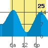 Tide chart for Homer, Alaska on 2023/05/25