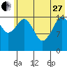 Tide chart for Homer, Alaska on 2023/05/27