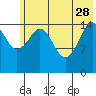 Tide chart for Homer, Alaska on 2023/05/28