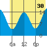 Tide chart for Homer, Alaska on 2023/05/30