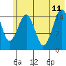 Tide chart for Homer, Alaska on 2023/06/11