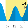 Tide chart for Homer, Alaska on 2023/06/14