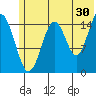 Tide chart for Homer, Alaska on 2023/06/30