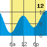 Tide chart for Homer, Alaska on 2023/07/12