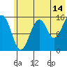 Tide chart for Homer, Alaska on 2023/07/14