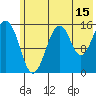 Tide chart for Homer, Alaska on 2023/07/15