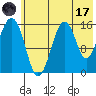 Tide chart for Homer, Alaska on 2023/07/17