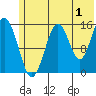Tide chart for Homer, Alaska on 2023/07/1