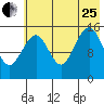 Tide chart for Homer, Alaska on 2023/07/25
