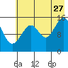 Tide chart for Homer, Alaska on 2023/07/27