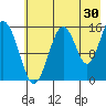 Tide chart for Homer, Alaska on 2023/07/30